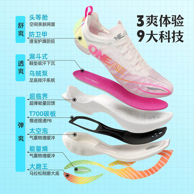 ONEMIX Carbon-Plated Running S - Running Shoe Carbon บทวิจารณ์และราคา